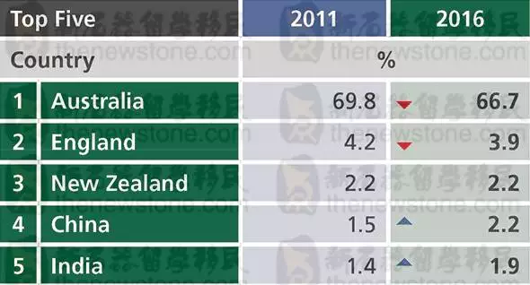 新西兰地图_新西兰人口比例
